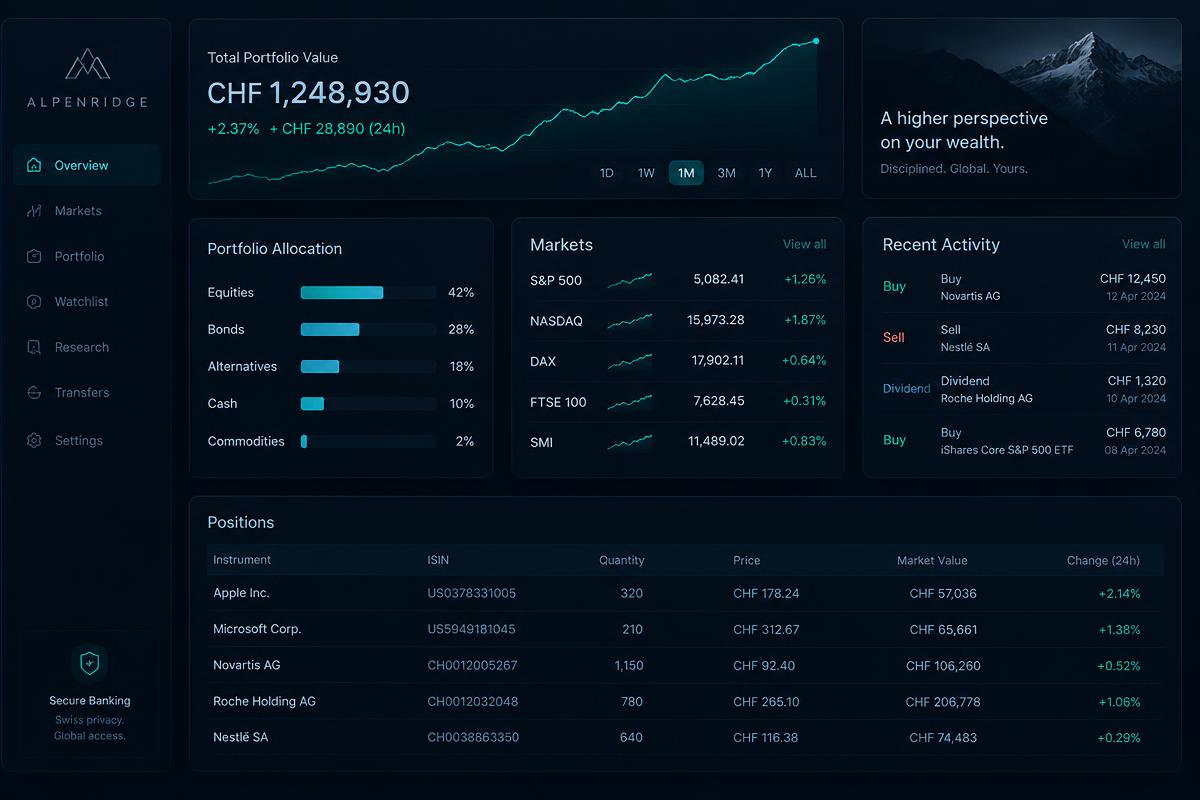 Tableau de bord Norden Core : plateforme de trading automatisé par IA en France